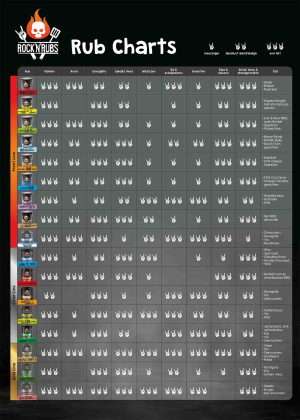 Rock 'n' Rubs food pairing matrix