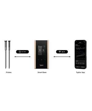 Wireless connection | Typhur Sync Gold Duo