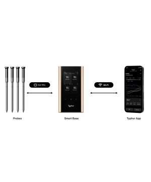 Specificaties | Typhur Sync Gold Quad connection